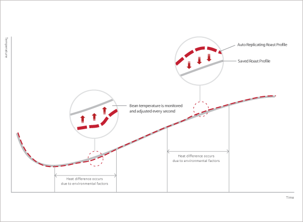 자동 재현 기능